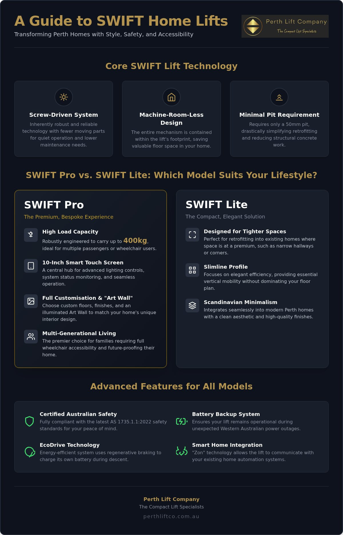 SWIFT Lifts Perth: The Complete 2026 Buying Guide to SWIFT Pro & Lite